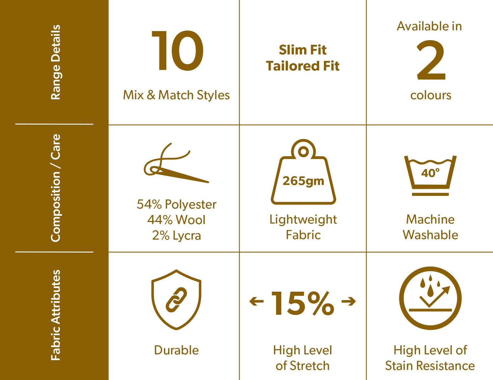 10 mix and match styles. Slim fit. Tailored fit. 2 colours. 54% Polyester 44% Wool 2% Lycra. 265gm lightweight fabric. Machine washable at 40 degrees. Durable. 15% stretch. Stain resistant.